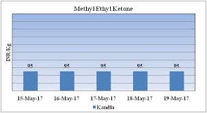 Mek Weekly Report 20 May 2017 19 May 17 06 26 Pm Global
