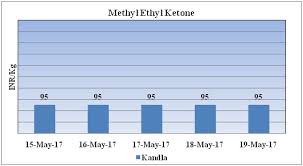 Mek Weekly Report 20 May 2017 19 May 17 06 26 Pm Global