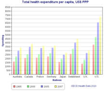 Looking for what health insurance types are available to you in 2020?here are the 4 types of health insurance plans explained:1. Healthcare In Germany Wikipedia