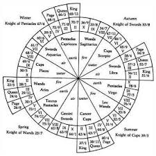 How To Calculate Business Name Numerology By Rahini Rajpoot Medium