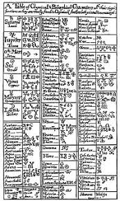 The symbols relating to alchemy have been around for centuries and seem to contain a mystical element to them that piques people's interest. Alchemical Symbol Wikipedia