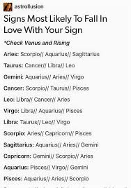 Some signs are more compatible with you than others. Love Compatibility Between Zodiac Signs Zodiac Star Signs Zodiac Signs Cancer Zodiac Sign Traits