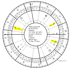 Traditional Astrology Of Death Whitney Houston Seven