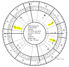 traditional astrology of death whitney houston seven