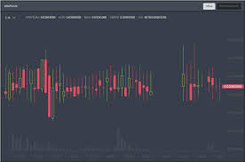 Provides the latest and most accurate bitcoin price. Trading Tip 2 Grafico De Velas Y Grafico De Profundidad By Instanz Exchange Instanz Medium