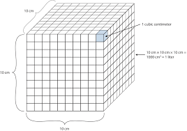 100 centimeters x 0.032808398950131 = 3.2808398950131 feet Measurements