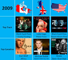 canada uk and usa top tracks annually 2008 to 2014