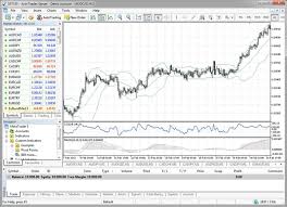 Metatrader 5 Guide Activtrades