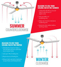What direction do ceiling fans go in winter? How Your Ceiling Fan Can Save You Money