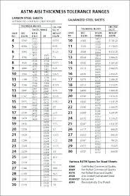 Aluminum Sheet Metal Sizes Mojonet Co