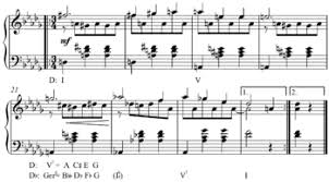 The complete guide to music key signatures. Modulation Music Wikipedia