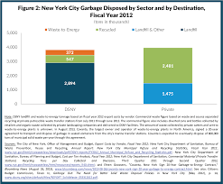 12 Things New Yorkers Should Know About Their Garbage Cbcny