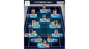 Visite mediche per il psg l'ex portiere rossonero firmerà un contratto di 5 anni coi parigini a.v. Formazione Piu Preziosa Ligue 1 Attacco Stellare Verratti Guida Il Centrocampo Transfermarkt