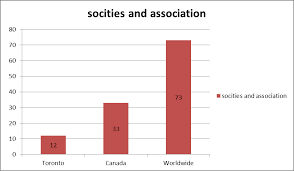 Salaries for pediatrics are more or less in the same position as the previous year; Pediatric Oncology Conferences Canada Cme American Conferences Worldwide Events Europe Asia Middle East 2016 2017