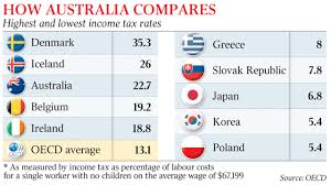 Maybe you would like to learn more about one of these? Politicsnow Hundreds At Risk In Two Brisbane And Melbourne