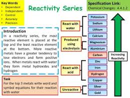 Chemistry Science Reactivity Series Lesson Activities In 2020 Chemistry Lessons Chemistry Education Chemistry Basics