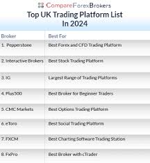 Unveiling The Top 5 Trading Platforms For Stock Trading In 2024