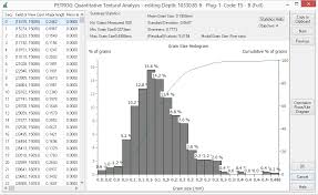 Grain Size Analysis