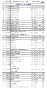 Điểm chuẩn cụ thể vào lớp 10 các trường như sau: Ä'iá»ƒm Chuáº©n Ä'h Cáº§n ThÆ¡ NÄƒm 2020 Vietnamnet