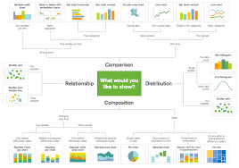 How To Choose The Right Chart Big Data