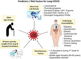 Adam explores the emerging science behind 'long covid' and asks what the repercussions might be for patients, for the nhs and for society. The Conundrum Of Long Covid 19 A Narrative Review Ijgm