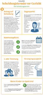 Möchten verheiratete paare eine ehe beenden, ist dies durch scheidung oder aufhebung möglich. Wie Lange Kann Man Eine Ehe Annullieren Rogesolsenb