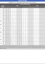 Pipe Fill Chart Nec 2014 Best Picture Of Chart Anyimage Org