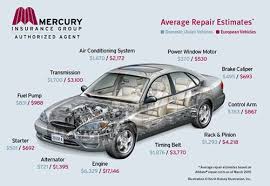 Maybe you would like to learn more about one of these? Auto Repair Costs Auto Repair Tips And Advice Repair Auto Repair Vehicles