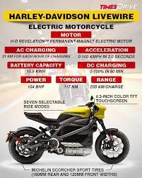 Harley Davidson Livewire Is Expected To Go On Sale In 2020 Here S The Spec Sheet Of This New Electric Motorcyc Electric Motorcycle Motorcycle Harley Davidson