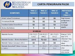 Game fps favorite sejak 2009, point blank beyond limit adalah game fps no. Pentaksiran Aktiviti Jasmani Sukan Dan Kokurikulum Pajsk Keluaran