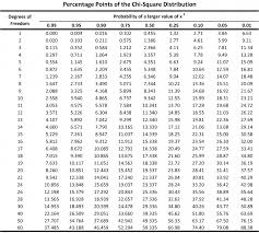 plant and soil sciences elibrary