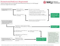 wku colonnade program western kentucky university