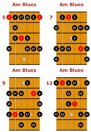 Major And Minor Blues Scales Guitar Tab And Essential Licks