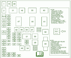 Chevy g20 fuse box diagram wiring diagrams. 2007 Chevy Equinox Fuse Box Diagram Wiring Diagram Filter Grain Design Grain Design Cosmoristrutturazioni It