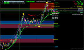 Dark Energy Cycle Forex Strategies Forex Resources Forex Trading Free Forex Trading Signals And Fx Forecast Dark Energy Cycle Forex Strategy