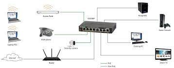 Four terminals.to convert an independent switch into dependent, connect a jumper wire from terminal 3 to terminal 6, and connect terminal 4 to ground. Recommended Network Switches For Nas In 2018 Nas Compares