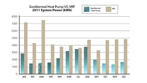 guest editorial hydronic systems provide better energy