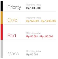 Tekan *700# lalu pilih panggilan. Cara Dapetin Telkomsel Poin Berdasarkan Jenis Kartu Points Geek