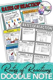 10 Earth Science Doodle Notes Ideas Science Doodles Doodle Notes Earth Science