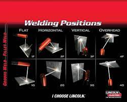 G Welding Positions 18 Off Metal Welding Welding Tips Welding Projects