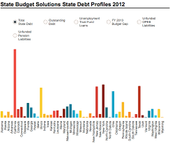 States Real Debt Burden 4 Trillion Mercatus Center