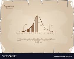 Normal Distribution Diagram Or Bell Curve Chart On