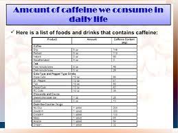 Topic Caffeine In Coffee And Its Effect To Our Body