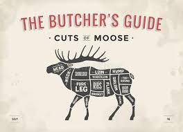 Butcher Diagram Scheme Moose Stock Vector Illustration