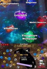 You can unlock the minikit detector red brick that will show you where each of the minikits are. When You Turn On Every Extra At The Same Time In Lego Star Wars The Complete Saga Prequelmemes
