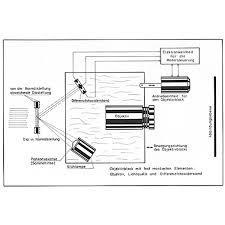 O dia newspaper in its online edition. Das Autofocus System Automatische Scharfeinstellung In Dia Projektoren Elv Elektronik Elv Elektronik Online Shop Kompetent In Elektronik
