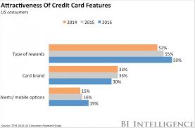 From there, you'll be able to make a payment through the automated system. Exxon Mobil Credit Card Login Change Comin