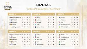 The continuation of dates 3 and 4 will be played in june this year and on that date the six. Sportenango On Twitter Eliminatoria De La Concacaf Rumbo A La Copa Del Mundo Qatar 2022 Concacaf Qatar2022 Rumboalmundial
