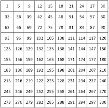 2 Free Printable Number Charts Counting Chart To 300 Www