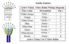 Click to download entire article in pdf format. Cat5e Plenum Cable History Advantages And Disadvantages Instrumentation Tools